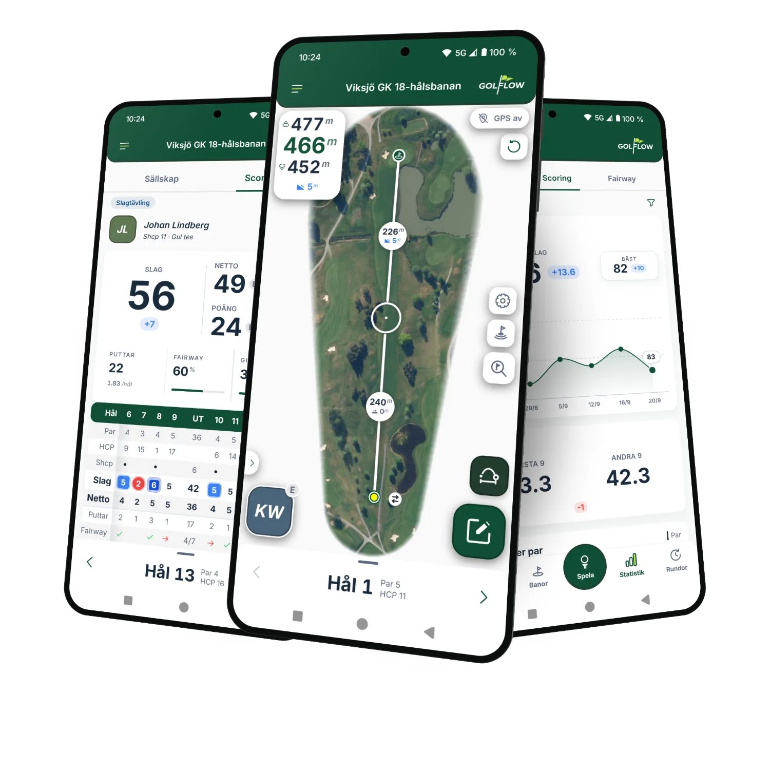 Tre skärmar ur Golf Flow: hålkarta med avstånd till greenen, scorekort och statistik.